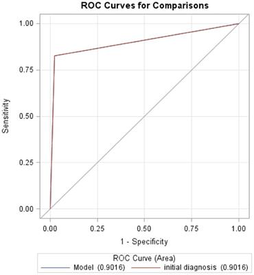 Diagnostic accuracy of telestroke consultation: a Louisiana based tele-network experience